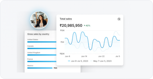 Performance Analytics Integration