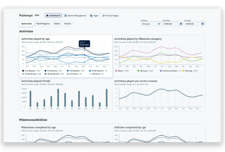 CMS & Content Sync