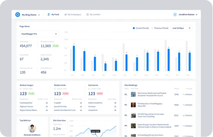 CMS for Products, Categories, Blogs