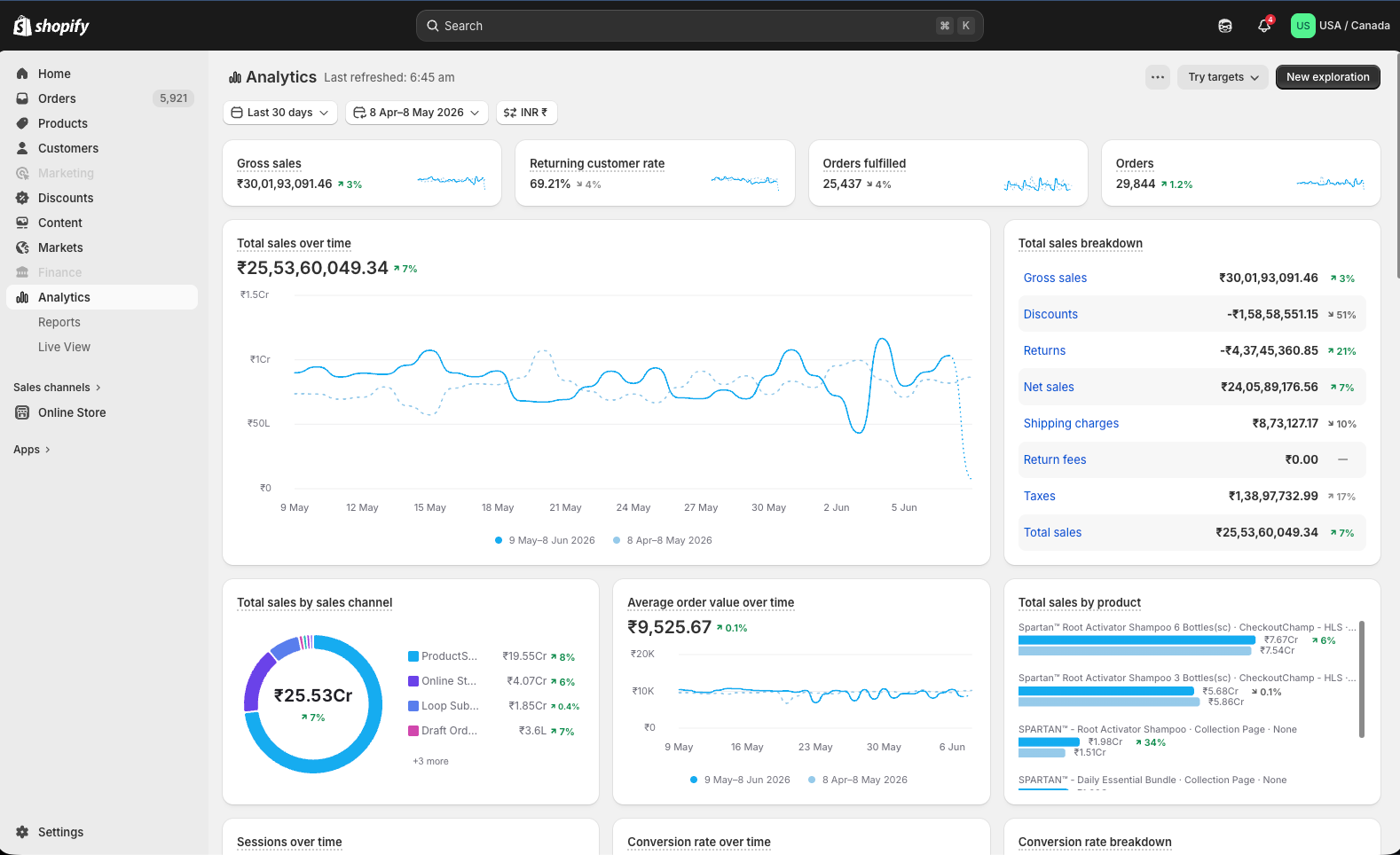 D2C Merchant A Results Dashboard 1