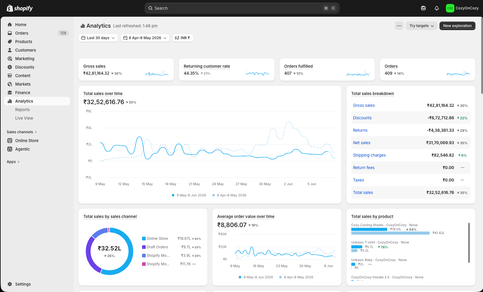 Shopify Brand Results Dashboard 1