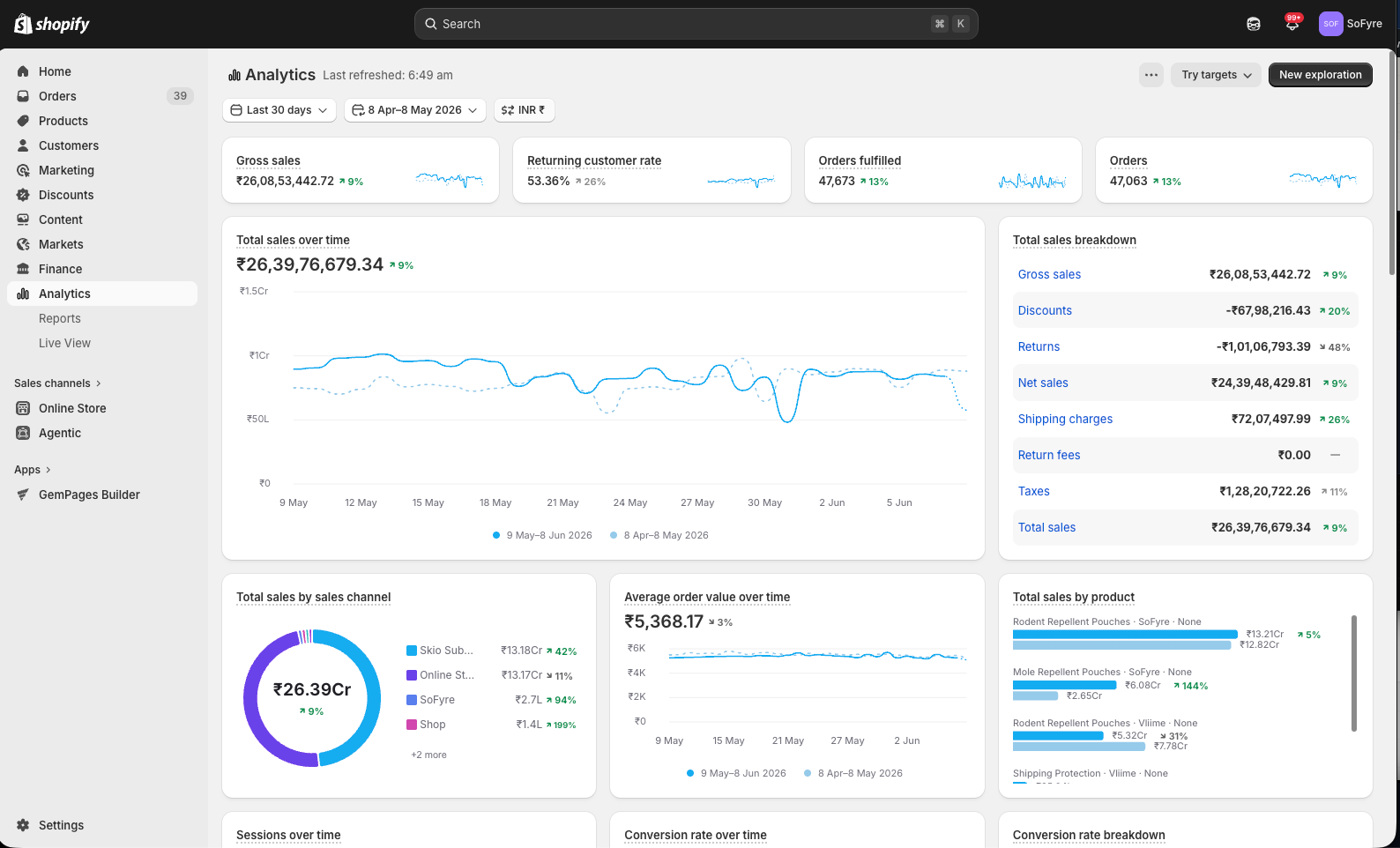 D2C Merchant B Results Dashboard 1