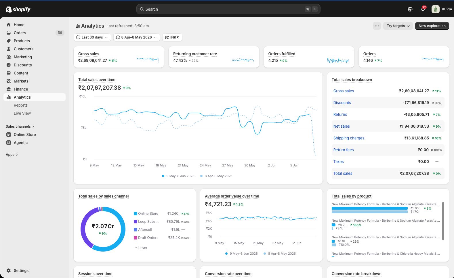 D2C Merchant A Results Dashboard 1