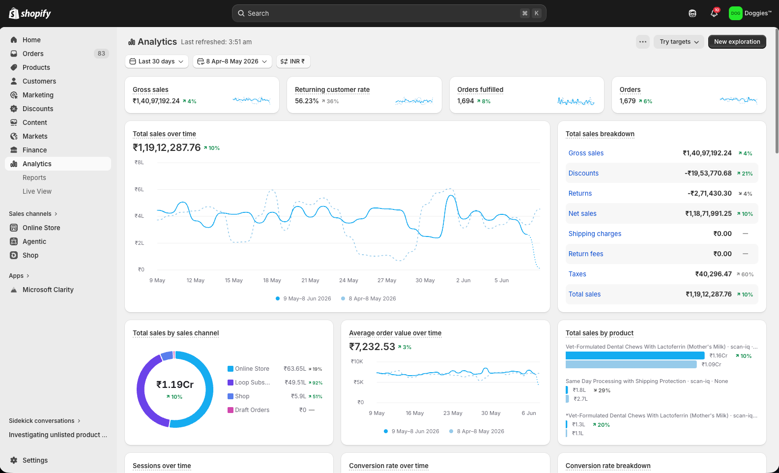Shopify Brand Results Dashboard 1