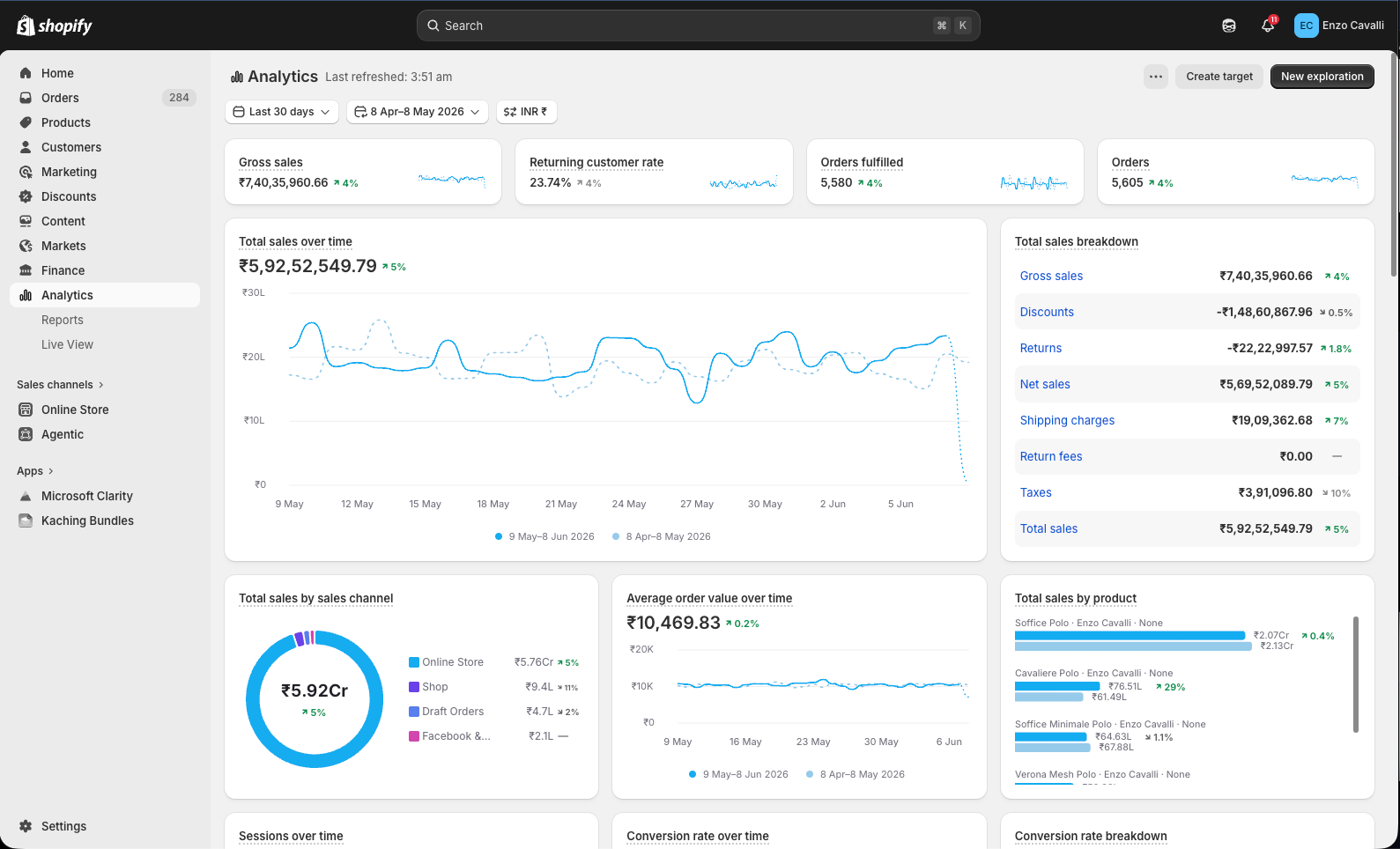 Shopify Brand Results Dashboard 1