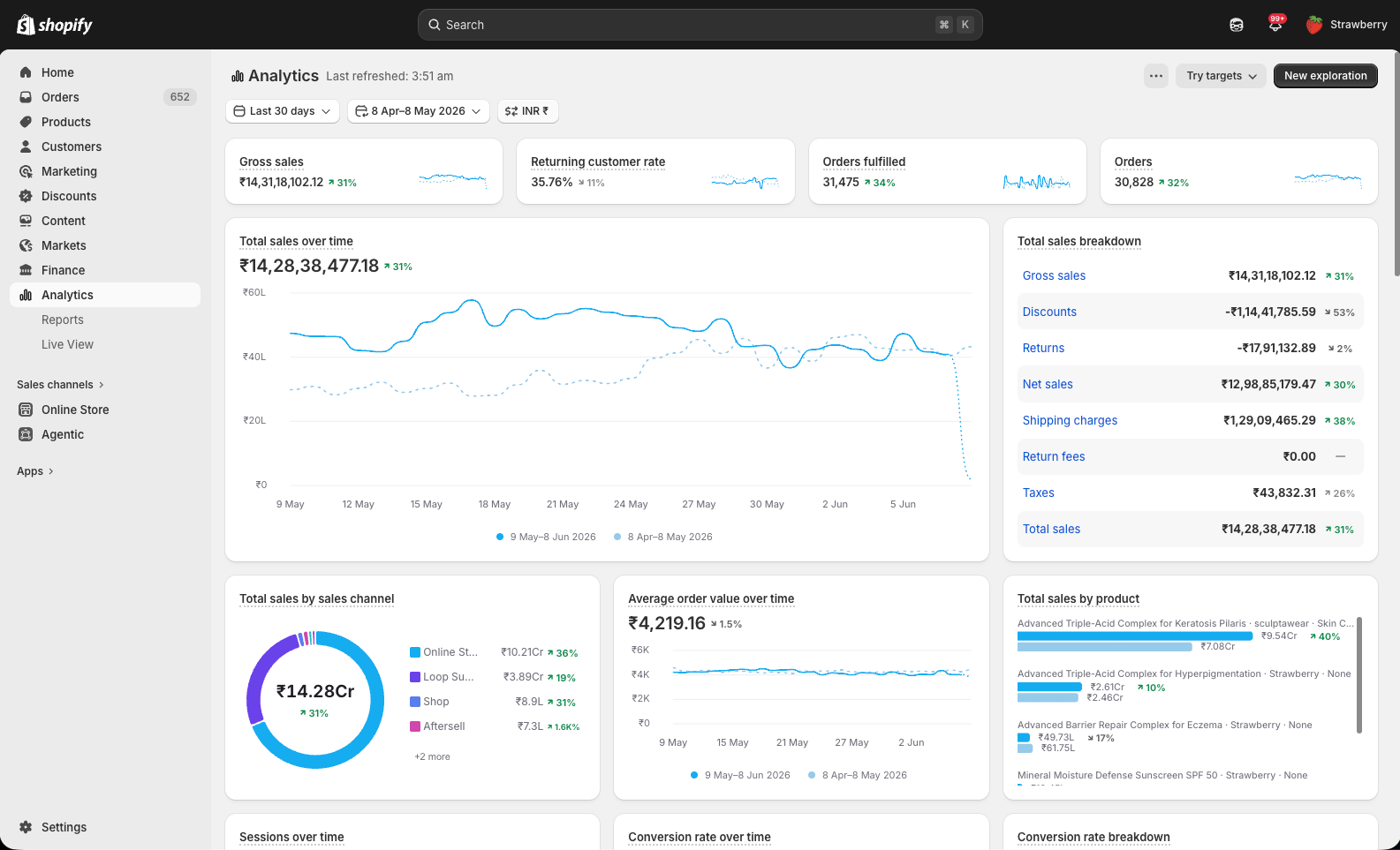 D2C Merchant B Results Dashboard 1
