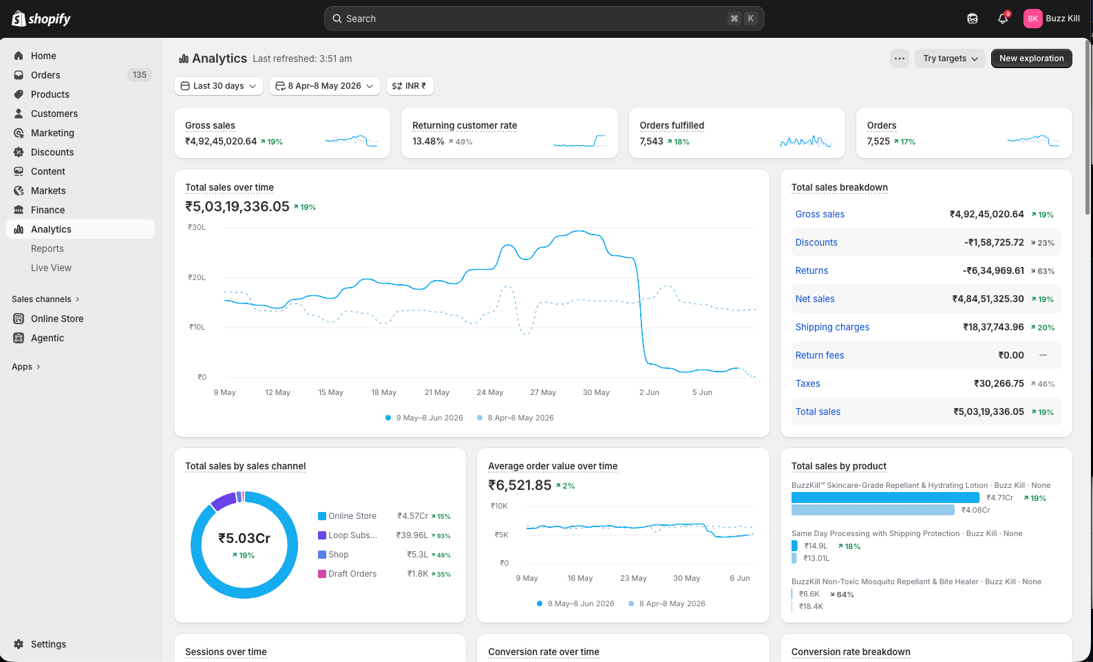 Shopify Brand Results Dashboard 1