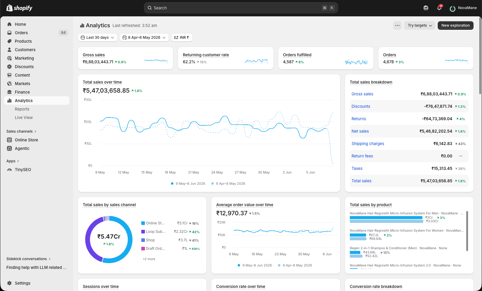 Shopify Brand Results Dashboard 1