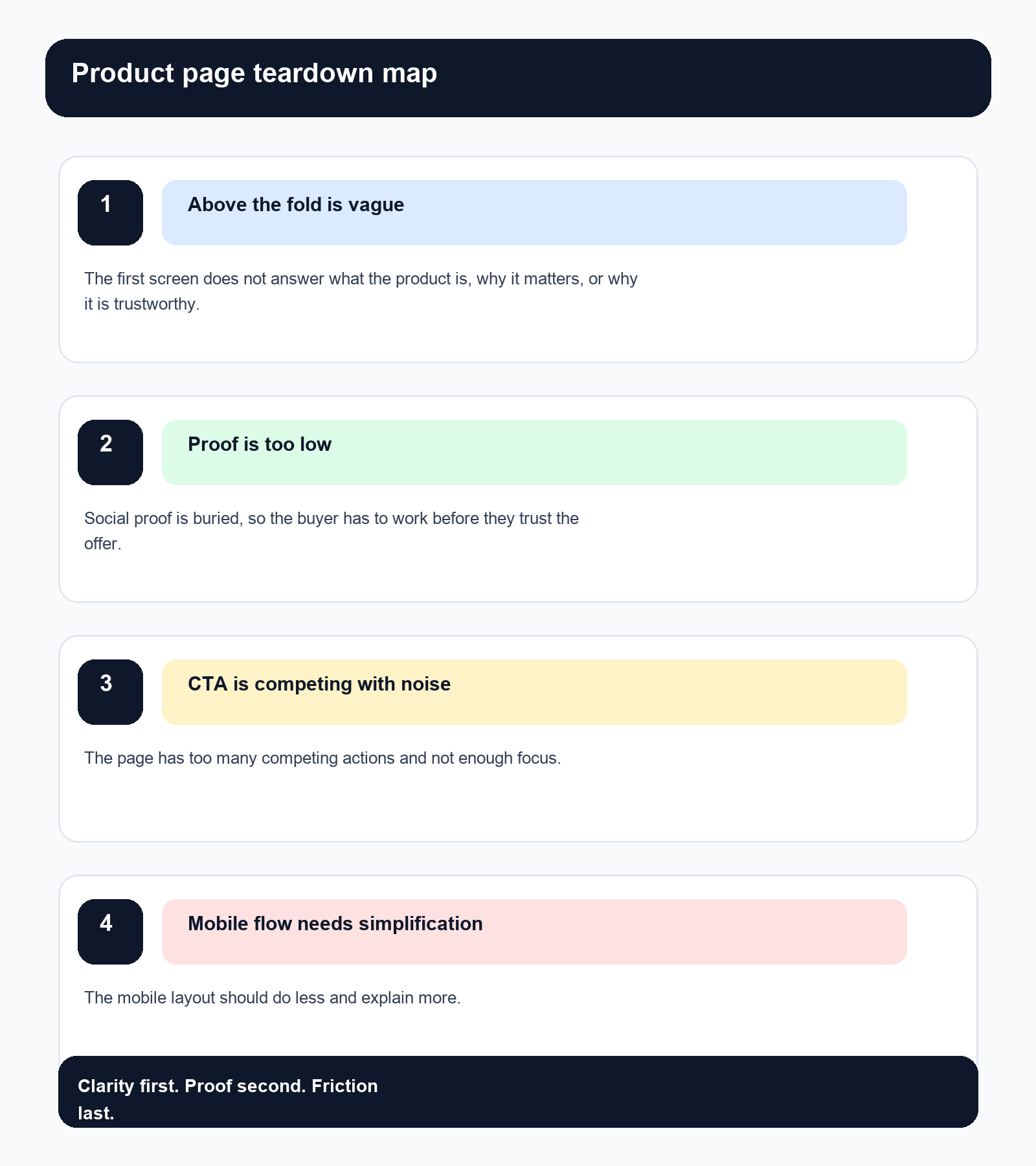 Product Page Teardown Example for Indian D2C Skincare before after diagram