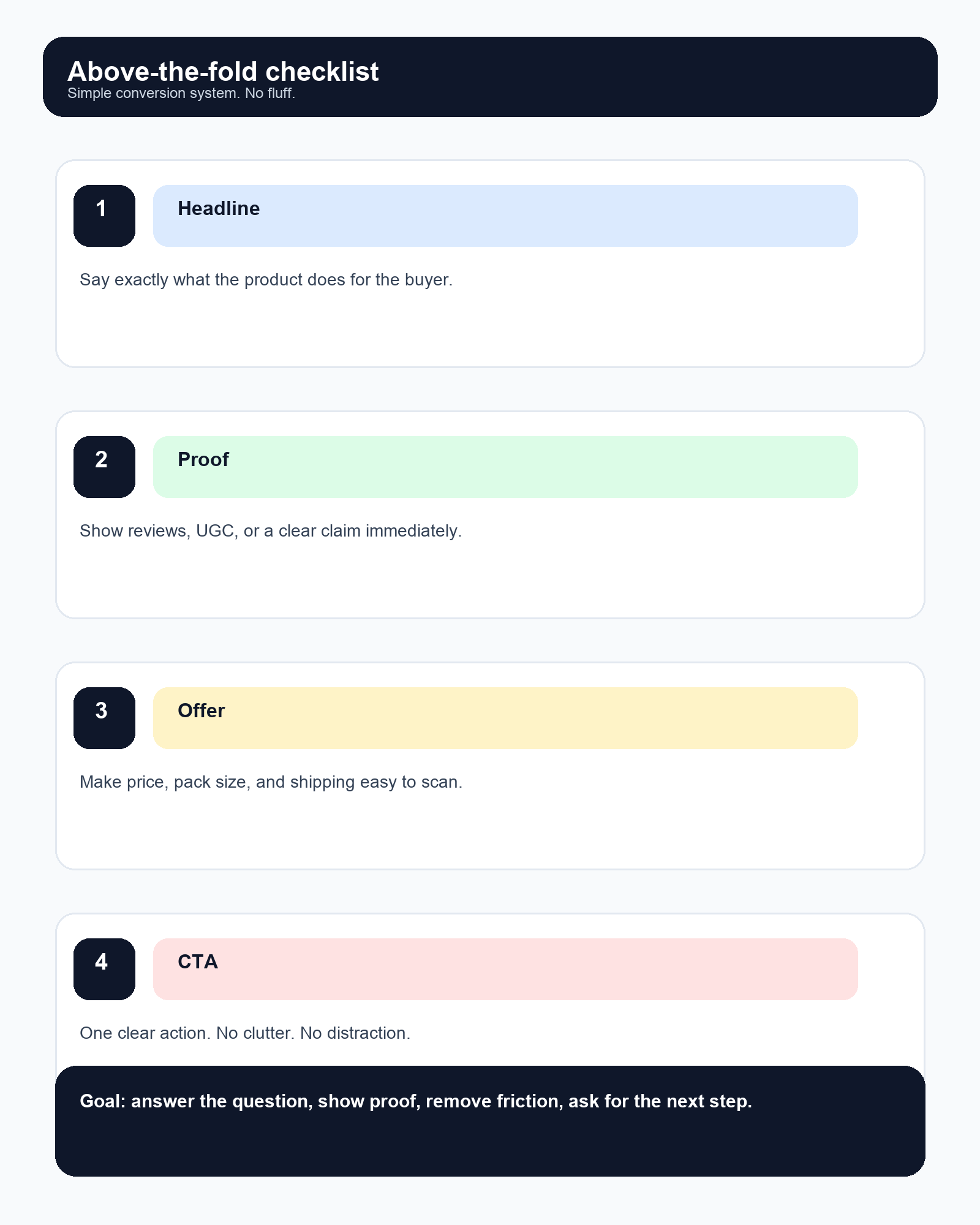 How to fix Shopify product pages before spending more on Meta ads infographic