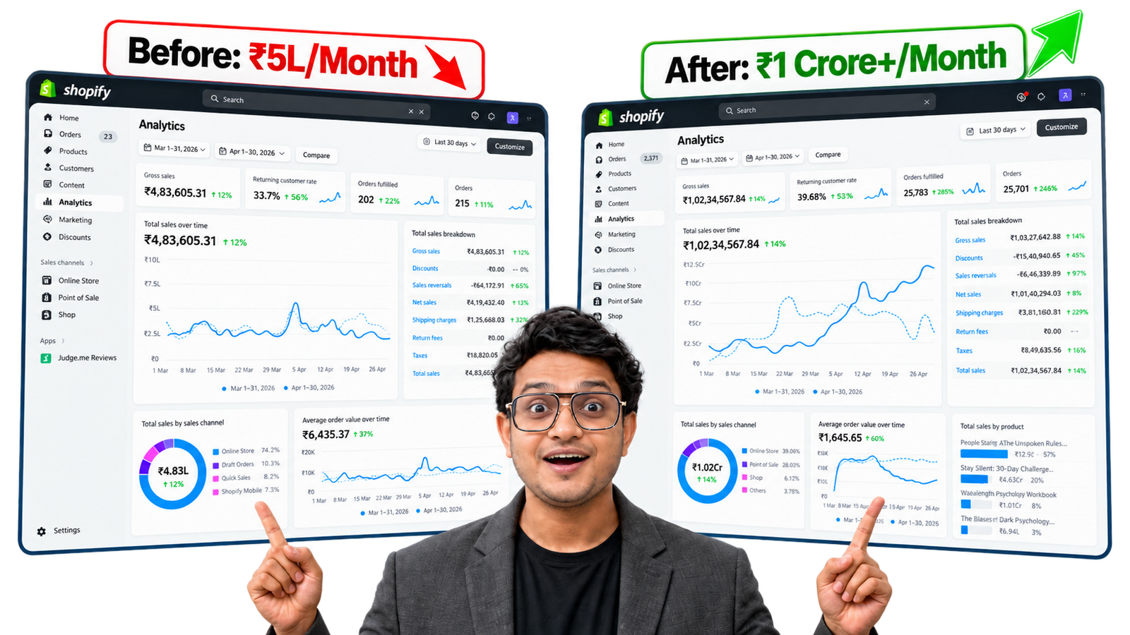 Book Your Free ₹1 Crore Scaling Audit